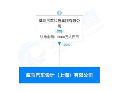 威馬汽車在上海設(shè)立新公司，拓展計算機軟硬件開發(fā)與銷售業(yè)務(wù)