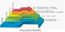 成都萬貫網(wǎng)絡(luò)科技 致力于計算機軟硬件開發(fā)與銷售的專業(yè)服務(wù)商