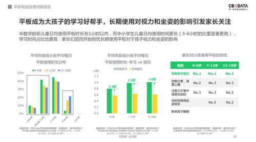 軟硬件齊發(fā)力 千元級平板電腦的天花板究竟在哪？