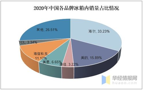 2020年中國冰箱行業(yè)發(fā)展現(xiàn)狀及趨勢(shì)分析 產(chǎn)品向高端化與智能化邁進(jìn)