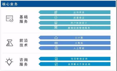 聯(lián)合會(huì)會(huì)員風(fēng)采 軟件外包服務(wù)——專(zhuān)業(yè)、高效、創(chuàng)新